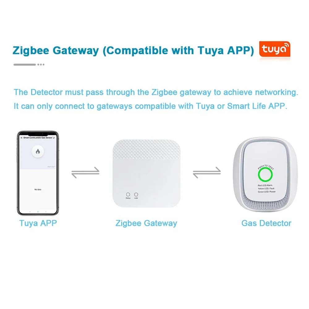 HEIMAN Zigbee Tuya Combustible - огляд і ціна Smart Home Zigbee