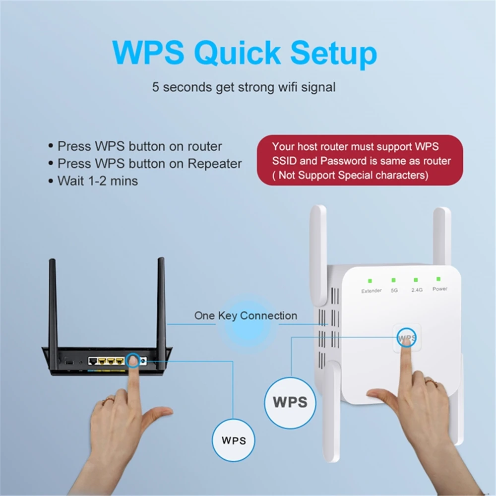 1200Mbps 5Ghz Wireless WiFi Re - огляд і ціна Smart Home Router