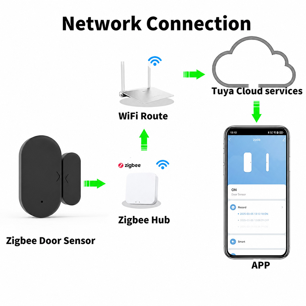 Tuya Zigbee 3.0 Mini Door Wind - огляд і ціна Smart Home Miniature