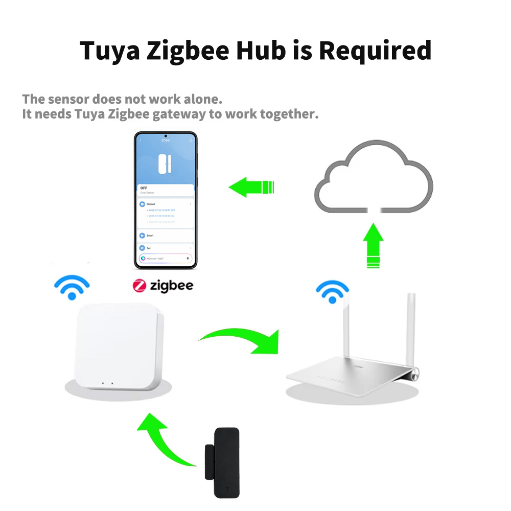 Tuya Zigbee 3.0 Door Window Se - огляд і ціна Smart Home Yandex