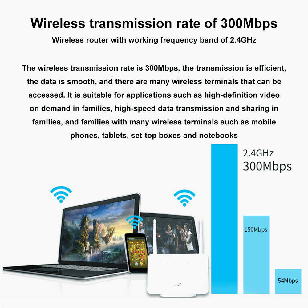TIANJIE 4G CP106 WiFi Router w - огляд і ціна Smart Home Router