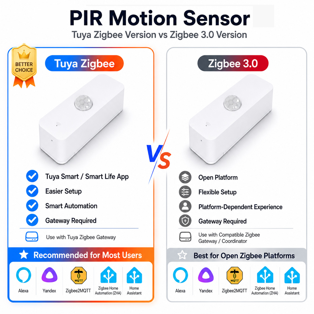 Zigbee PIR Motion Sensor For S - огляд і ціна Smart Home Yandex