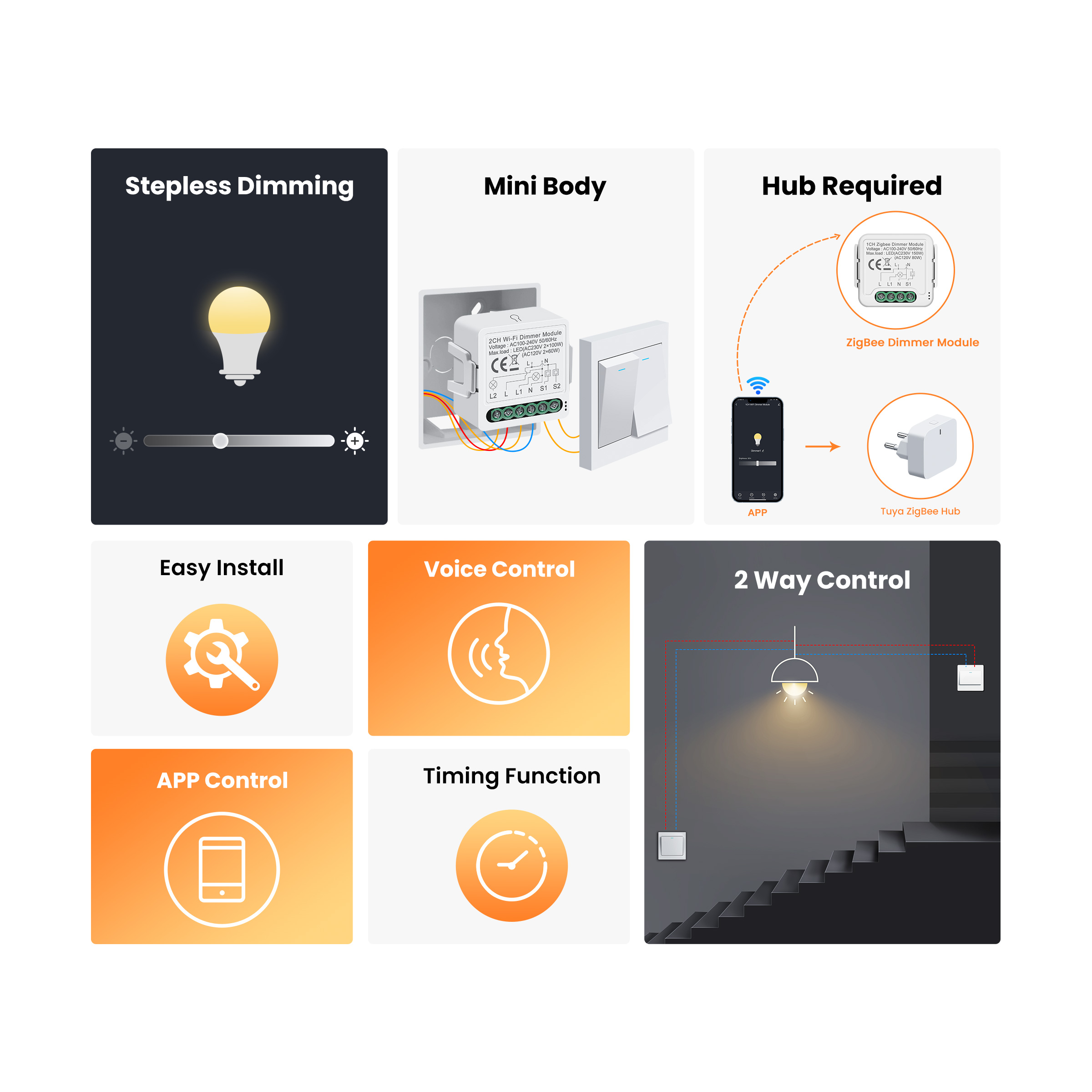 GIRIER Tuya Smart WiFi ZigBee  - огляд і ціна Smart Home Zigbee
