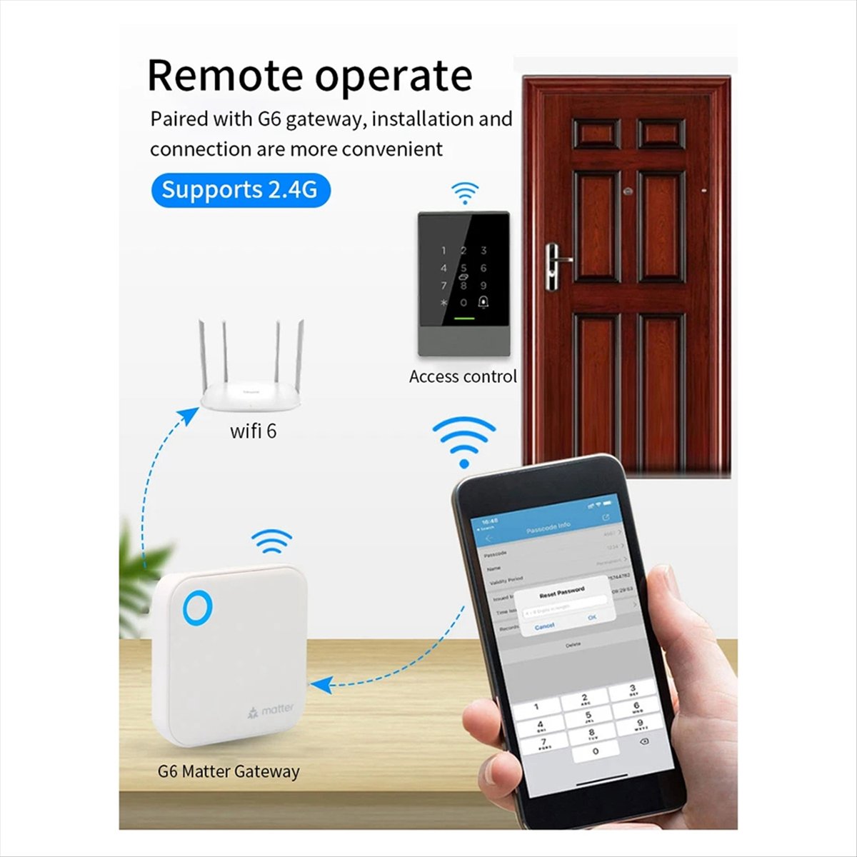 TTLOCK G6 Smart Matter Gateway - огляд і ціна Smart Home Router