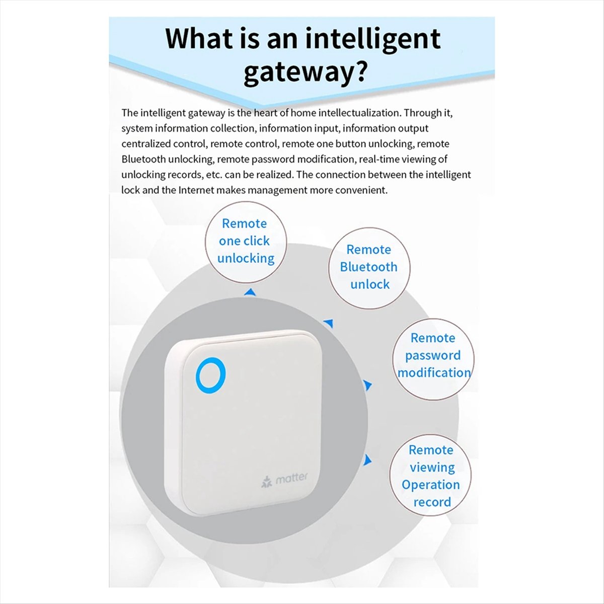 TTLOCK G6 Smart Matter Gateway - огляд і ціна Smart Home Router