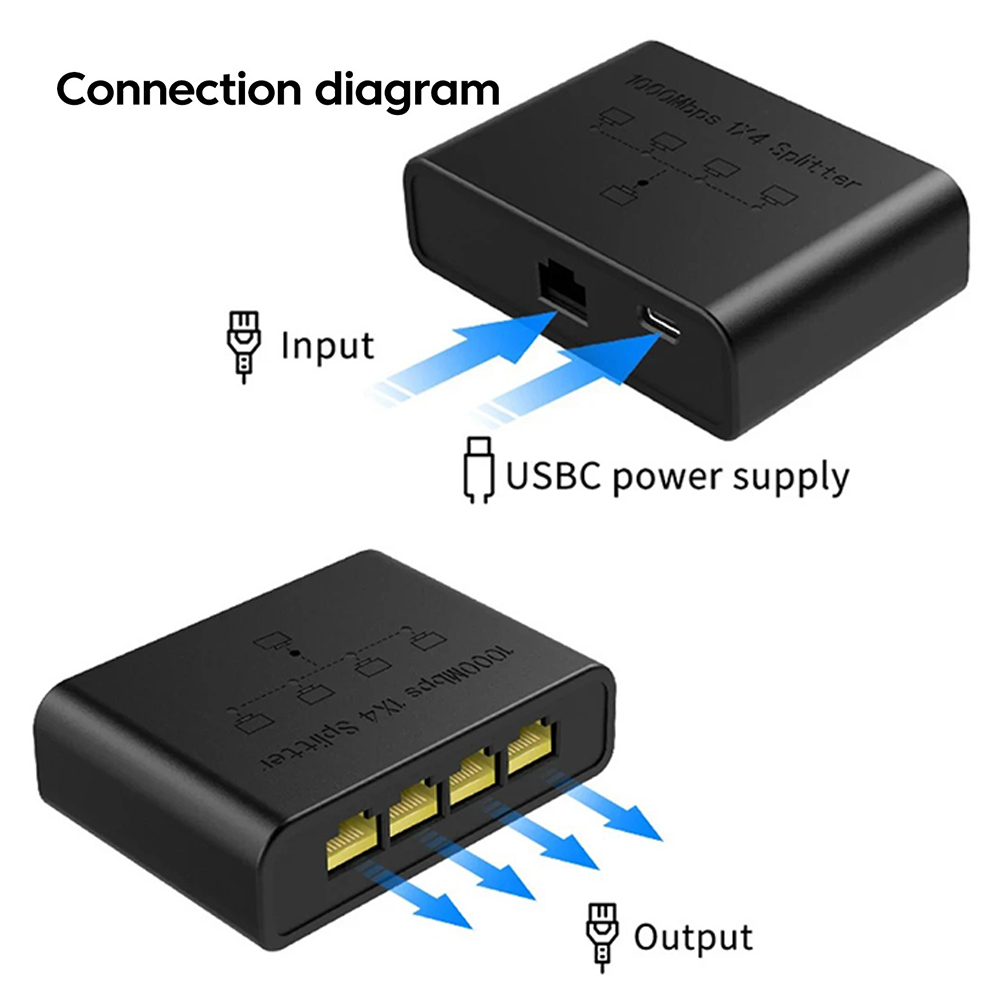 KEBIDU 5 Ports 1000Mbps Gigabi - огляд і ціна Smart Home Router
