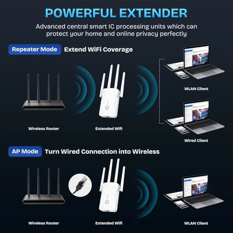1200Mbps Dual Band WiFi Repeat - огляд і ціна Smart Home Router