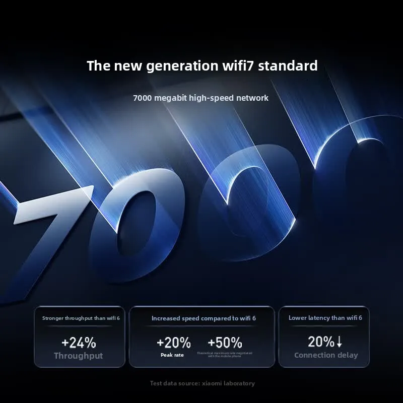 Xiaomi BE7000 WiFi 7 Wireless  - огляд і ціна Smart Home Router