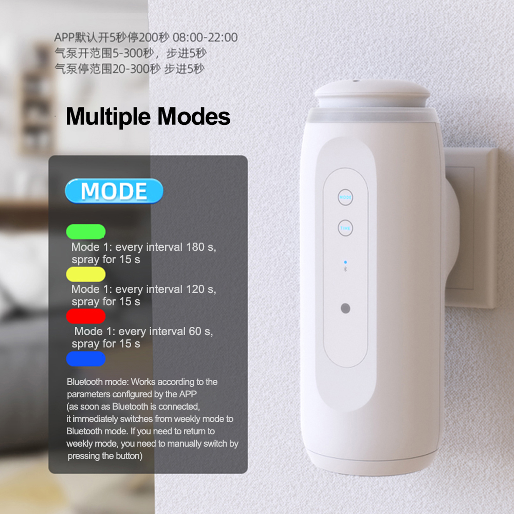 TEABLUM 300m³ Wall Plug Aroma  - огляд і ціна Smart Home Fragrance Diffuser