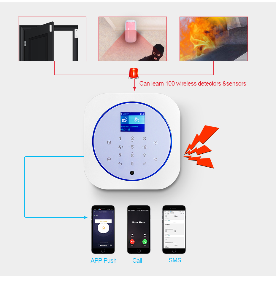 KERUI G12 Home Security Alarm  - огляд і ціна Home Automation Kit