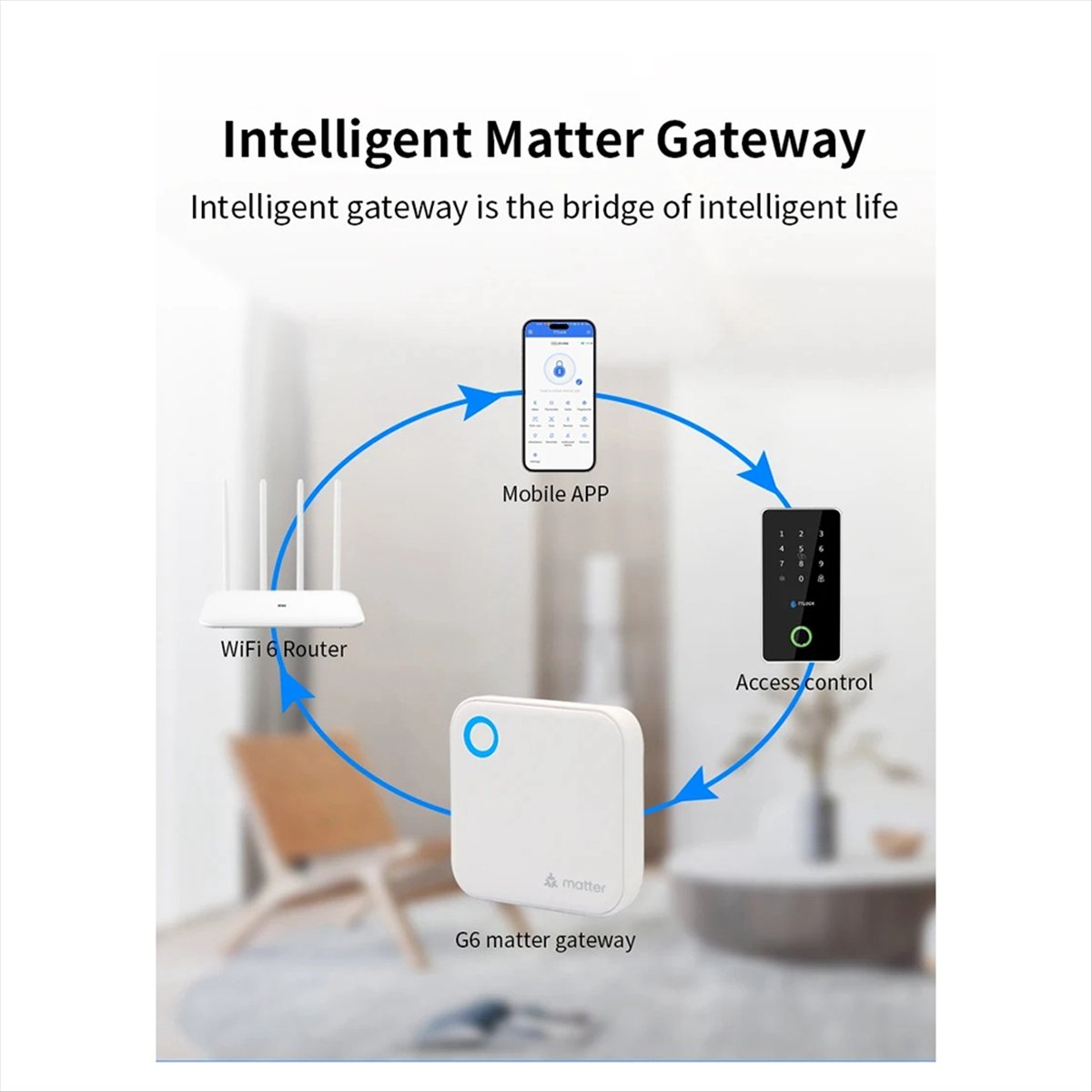 A99X TTLOCK G6 Smart Matter Ga - огляд і ціна Smart Home Router