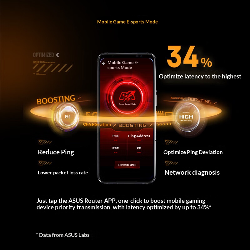 ASUS WiFi7 TUF GAMING BE6500 G - огляд і ціна Smart Home Router