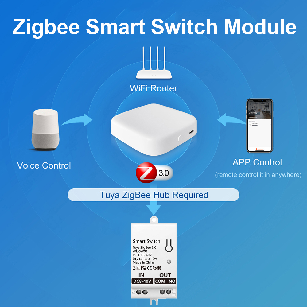 Tuya ZigBee Smart Switch Modul - огляд і ціна Smart Home Zigbee