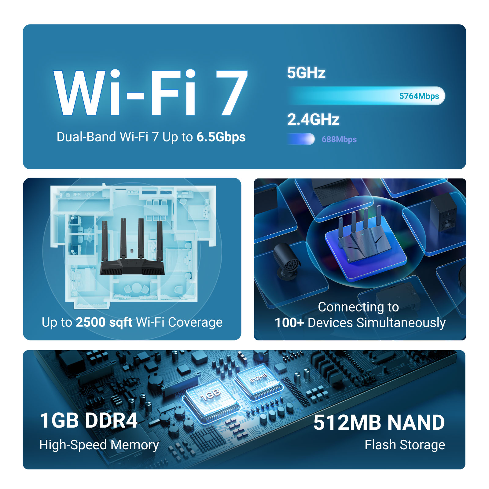 GL.iNet GL-BE6500 (Flint 3e) D - огляд і ціна Smart Home Router