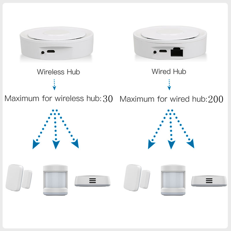 Tuya ZigBee Smart Gateway Home - огляд і ціна Home Automation Kit